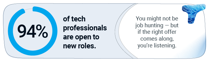94% of tech professionals are open to new roles