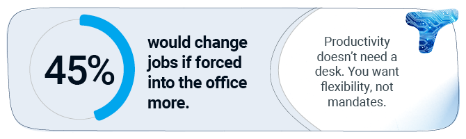 45% would change jobs if forced into the office more