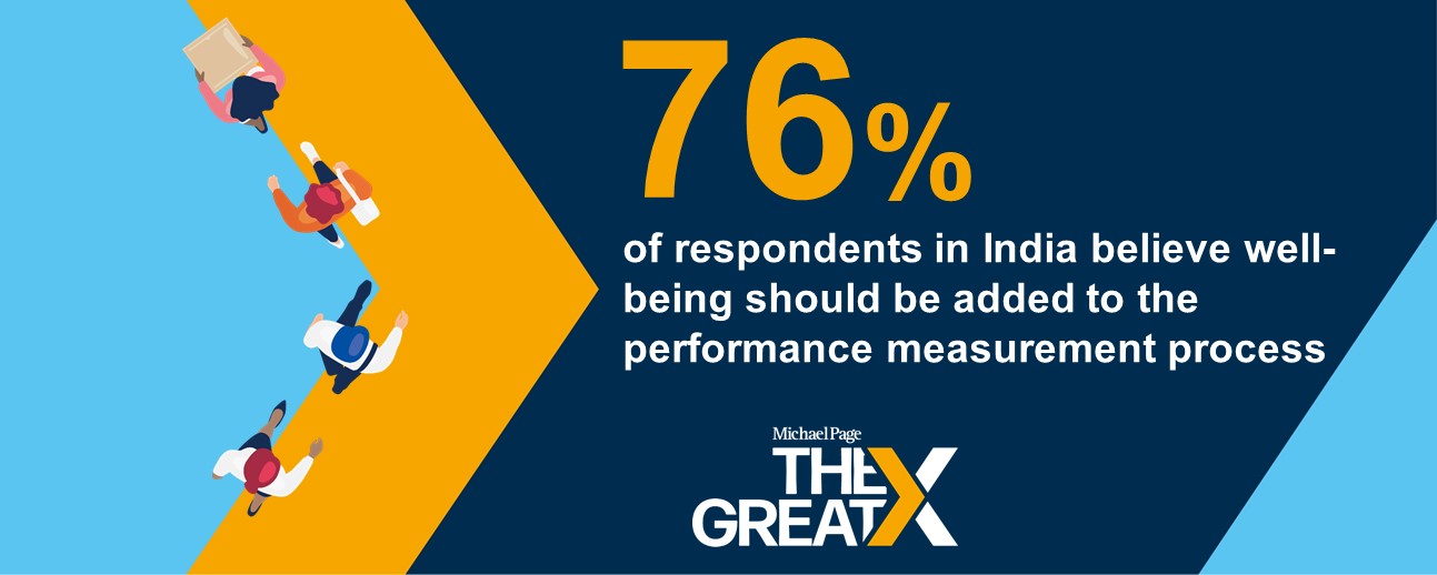 76% of respondents believe mental health and well-being should play a part in employee performance measurement and appraisals