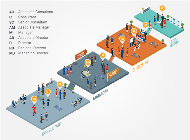 Your Career Journey at Michael Page